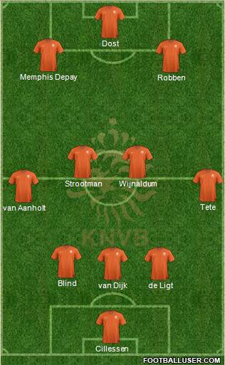 Holland Formation 2018