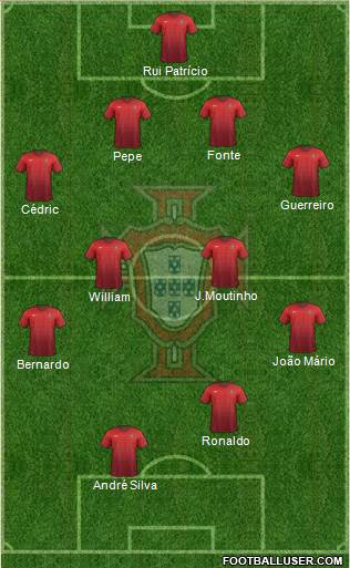 Portugal Formation 2018