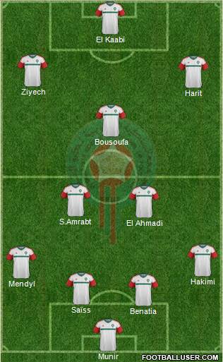 Morocco Formation 2018