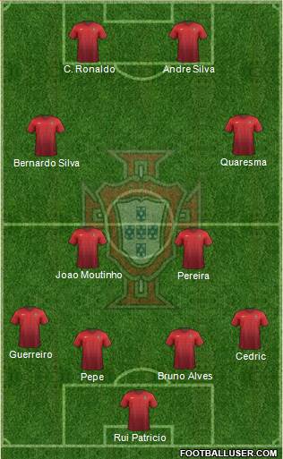 Portugal Formation 2018