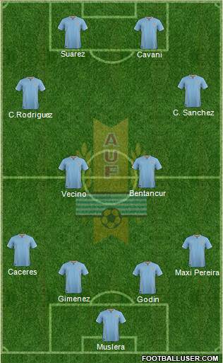 Uruguay Formation 2018