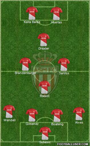 AS Monaco FC Formation 2018