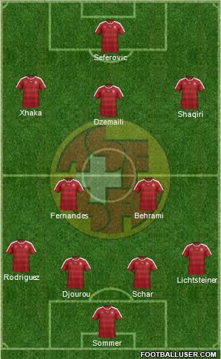 Switzerland Formation 2018