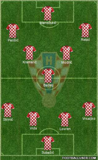 Croatia Formation 2018