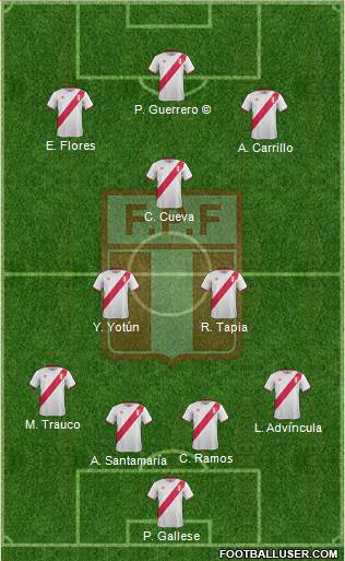 Peru Formation 2018