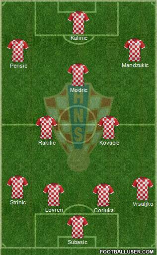 Croatia Formation 2018