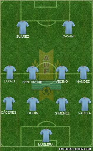 Uruguay Formation 2018