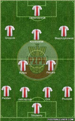 Poland Formation 2018