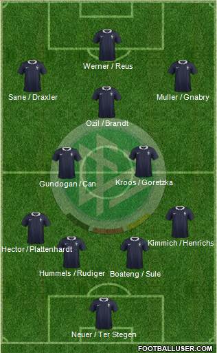 Germany Formation 2018