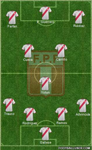 Peru Formation 2018