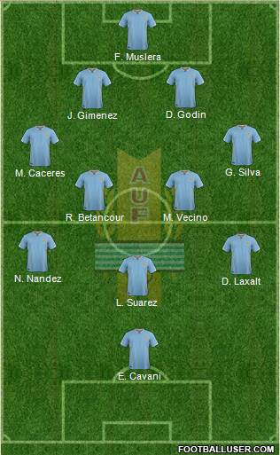 Uruguay Formation 2018