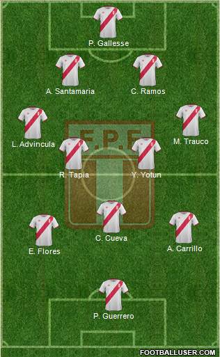 Peru Formation 2018