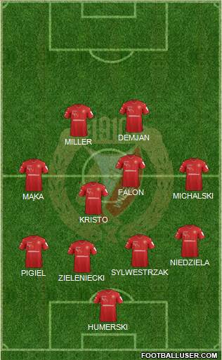 Widzew Lodz Formation 2018