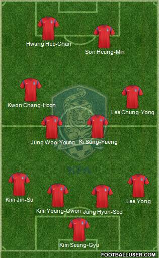 South Korea Formation 2018