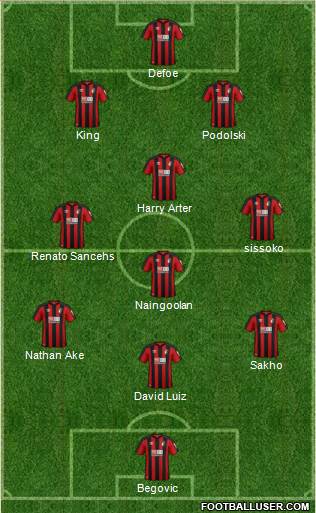 AFC Bournemouth Formation 2018