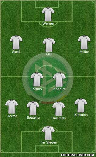 Germany Formation 2018