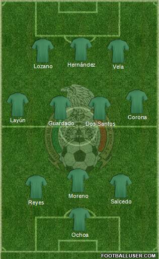 Mexico Formation 2018