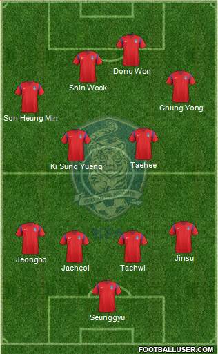 South Korea Formation 2018