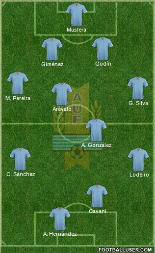 Uruguay Formation 2018