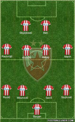 FC Red Star Belgrade Formation 2018