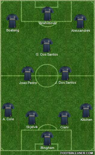 Los Angeles Galaxy Formation 2018