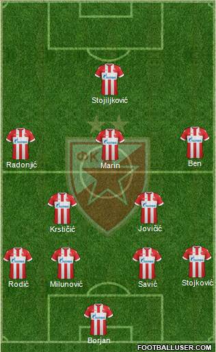 FC Red Star Belgrade Formation 2018