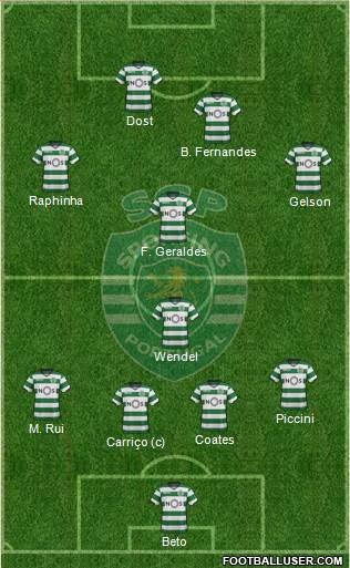 Sporting Clube de Portugal - SAD Formation 2018