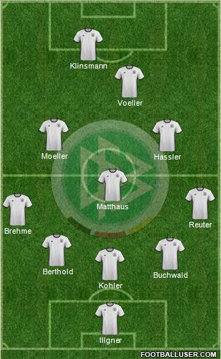 Germany Formation 2018