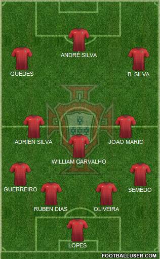 Portugal Formation 2018