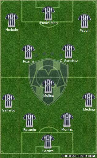 Club de Fútbol Monterrey Formation 2018