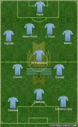 Uruguay Formation 2018