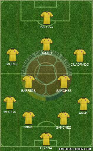 Colombia Formation 2018