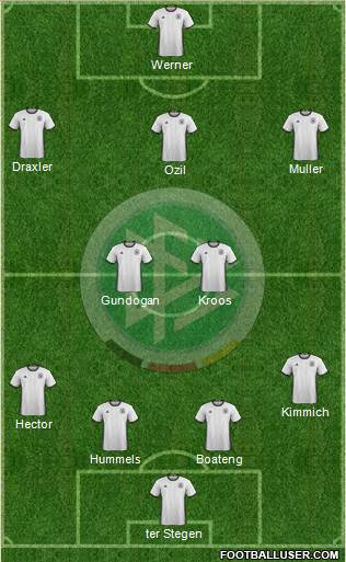 Germany Formation 2018