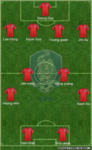 South Korea Formation 2018