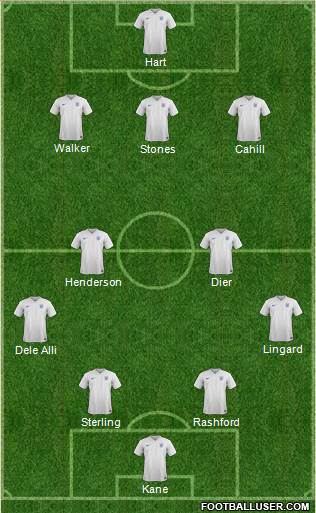 England Formation 2018