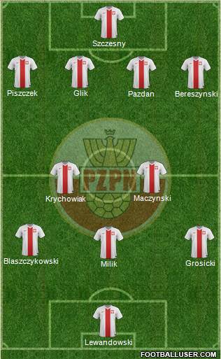 Poland Formation 2018