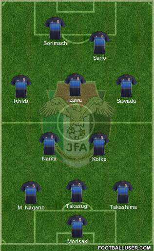 Japan Formation 2018