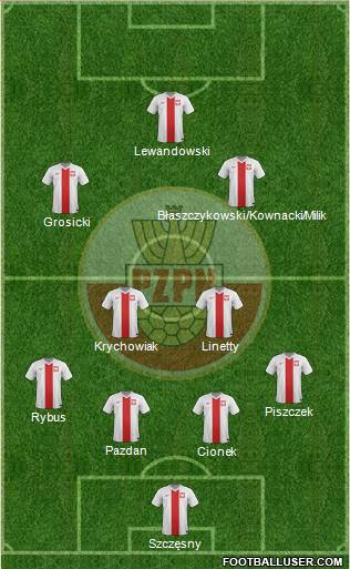 Poland Formation 2018