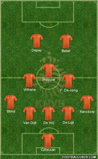 Holland Formation 2018