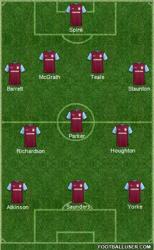 Aston Villa Formation 2018