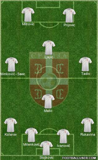 Serbia Formation 2018