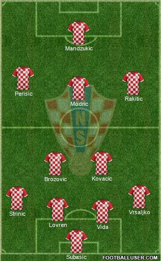 Croatia Formation 2018