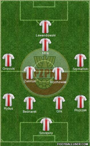 Poland Formation 2018