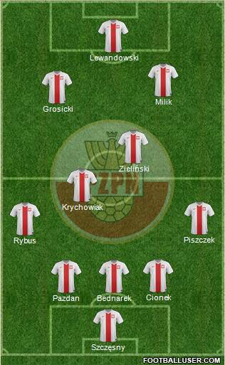 Poland Formation 2018