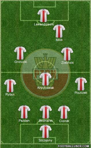 Poland Formation 2018