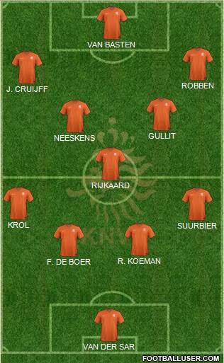 Holland Formation 2018