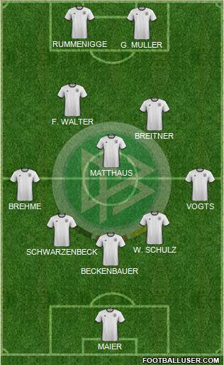 Germany Formation 2018