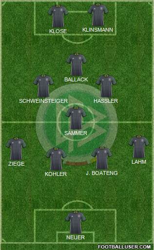 Germany Formation 2018