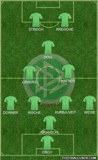 Germany Formation 2018