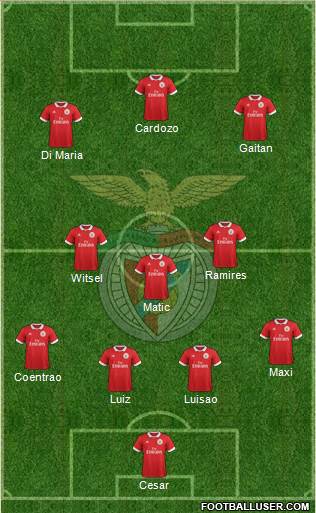 Sport Lisboa e Benfica - SAD Formation 2018